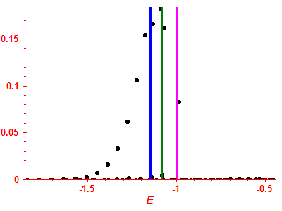 Strength function